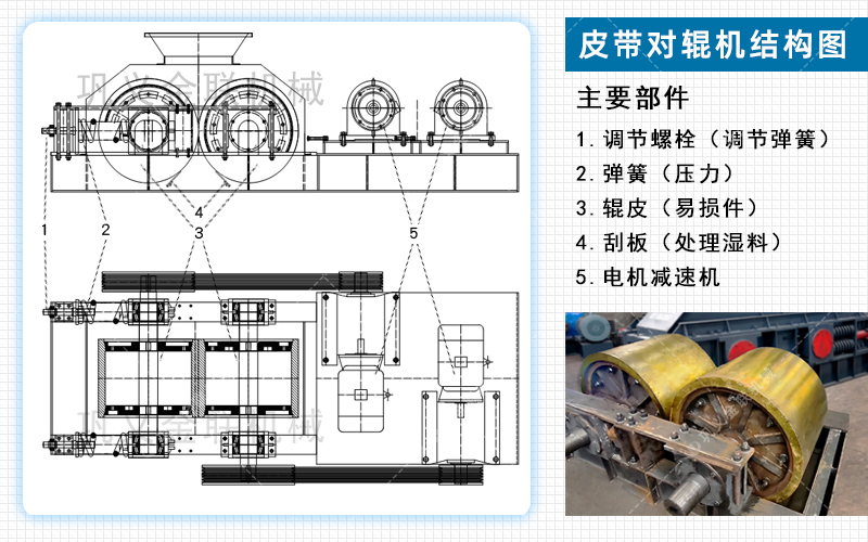 對輥破碎機廠家,對輥式破碎機價格,雙輥破碎機,液壓對輥制砂機型號/原理/參數 對輥破碎機廠家,對輥式破碎機價格,雙輥破碎機,液壓對輥制砂機型號/原理/參數